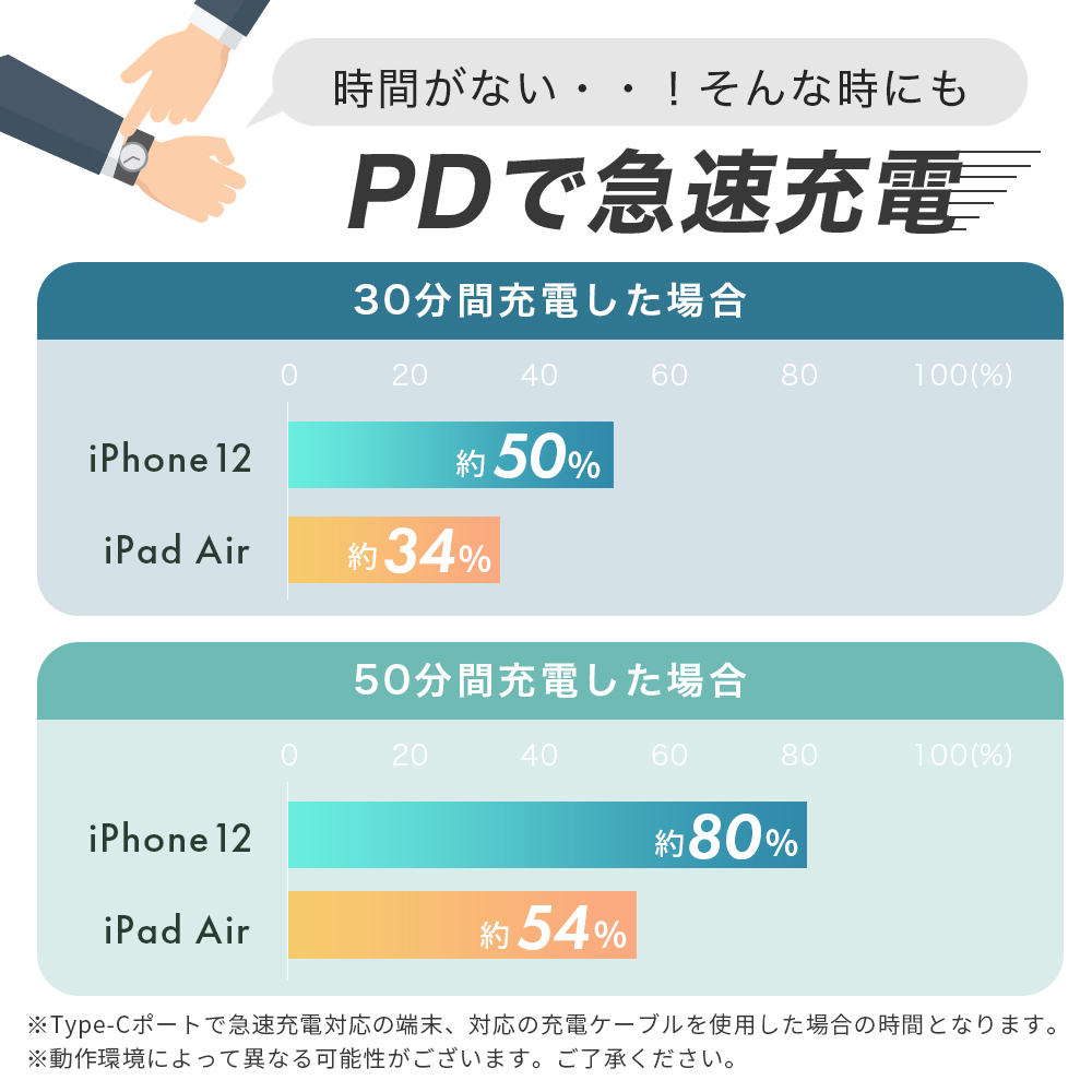 USB車載充電器