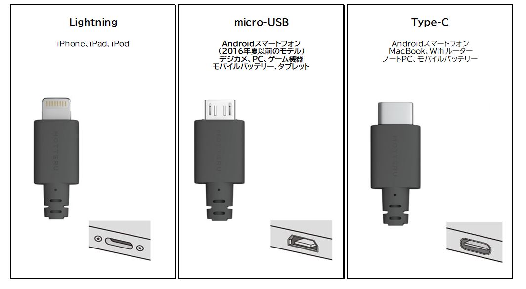 株式会社MOTTERU 充電ケーブルの選び方＆長く使うポイント | MOTTERU (モッテル)