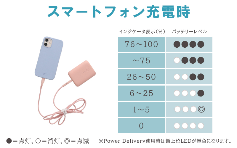 Motteruモバイルバッテリー最大限のスペックを引き出すために Motteru モッテル