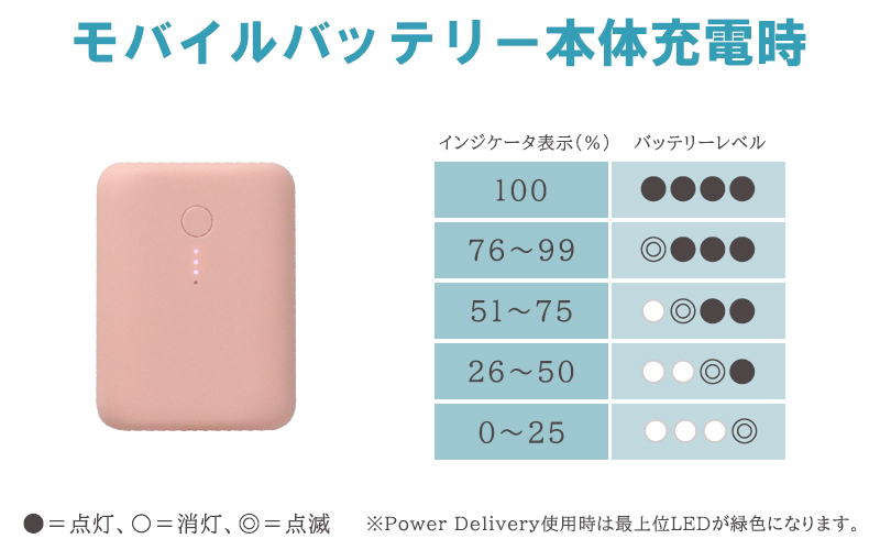 Motteruモバイルバッテリー最大限のスペックを引き出すために Motteru モッテル