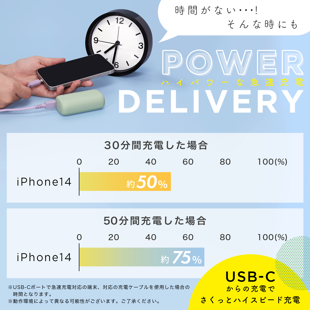 USB Power Delivery 20W対応で超速充電が可能