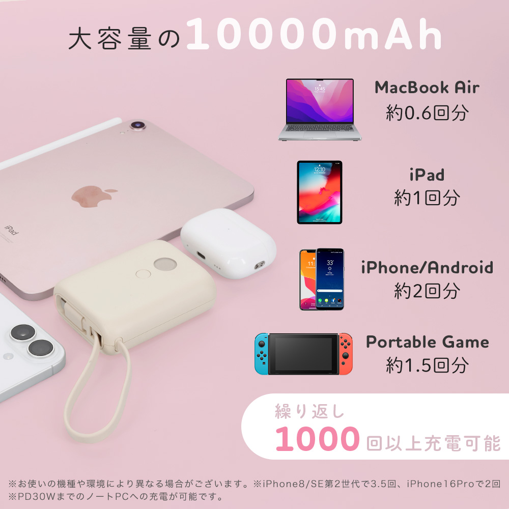 しっかり充電できる大容量の10000mAh