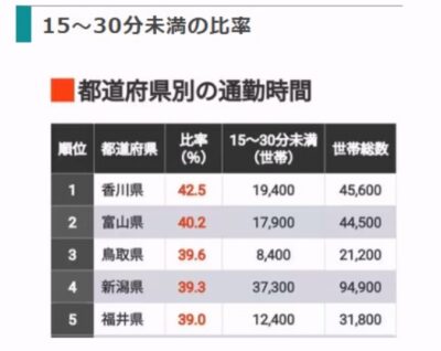 通勤・通学時間を有効に活用しよう！おすすめの過ごし方とは | MOTTERU 